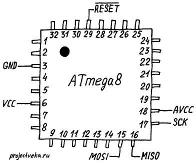 Выводы ATmega8, используемые в режиме программирования SPI